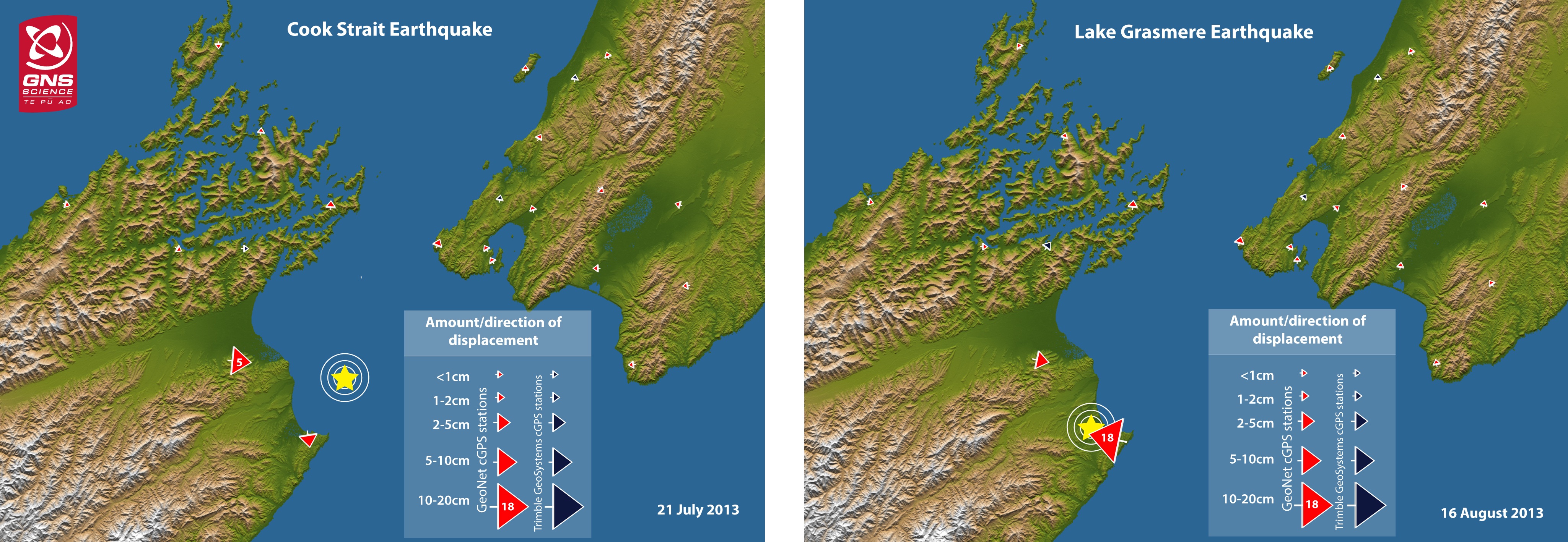 Land displacement of GPS stations in both the M6.5 Cook Strait and M6.6 Lake Grassmere. The greatest displacement was seen at Cape Campbell during the M6.6 earthquake, land here moved 18cm to the west.
