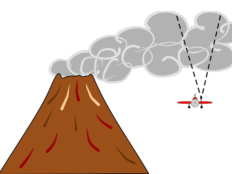 Diagram showing how COSPEC looks up at the plume.