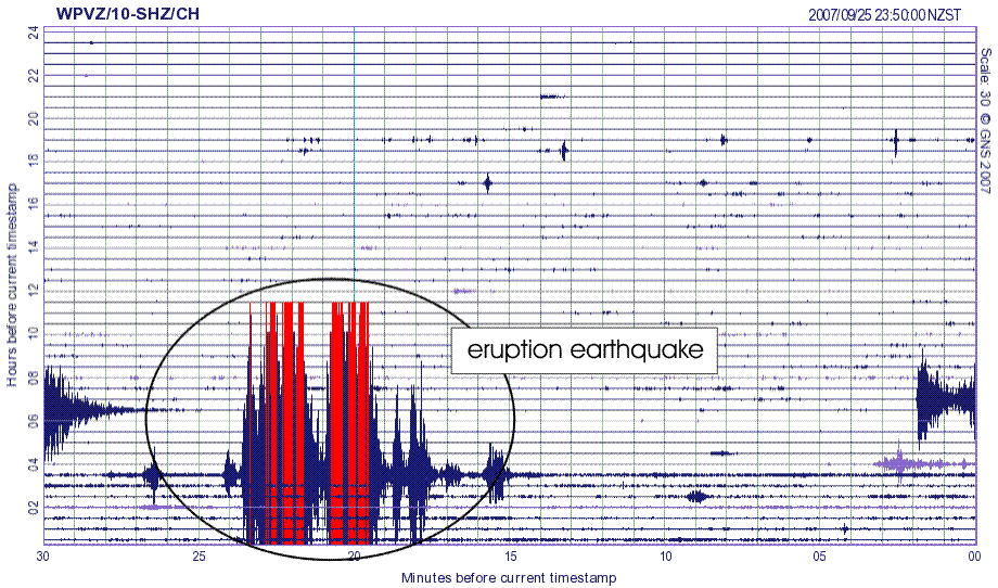 Figure 5: An eruption earthquake, recorded at Ruapehu.